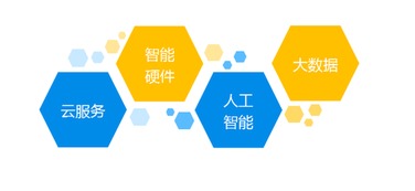 麥谷科技完成5000萬(wàn)元Pre-A輪融資，加速車聯(lián)網(wǎng)云服務(wù)布局