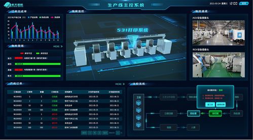 用工業(yè)物聯(lián)網(wǎng)技術(shù)激活一線潛能，實(shí)現(xiàn)設(shè)備自愈與網(wǎng)絡(luò)技術(shù)服務(wù)