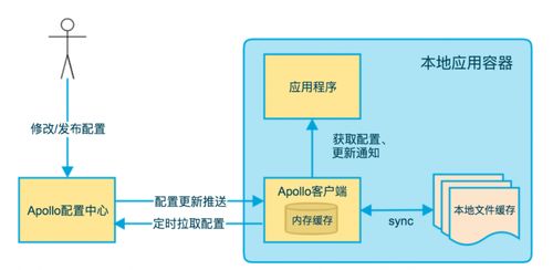 微服務(wù)架構(gòu)體系,架構(gòu)圖,技術(shù)棧,服務(wù)體系