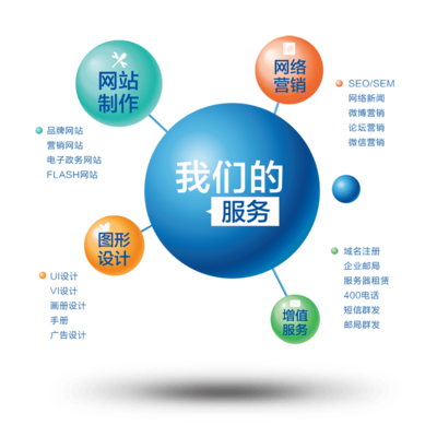 大連網(wǎng)絡(luò)公司酷網(wǎng)科技 互聯(lián)網(wǎng)技術(shù)服務(wù)供應(yīng)商的專業(yè)優(yōu)勢(shì)