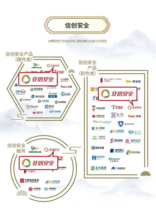 2024年網(wǎng)絡(luò)安全行業(yè)全景圖 亞信安全實力領(lǐng)跑62大領(lǐng)域網(wǎng)絡(luò)與信息安全軟件開發(fā)