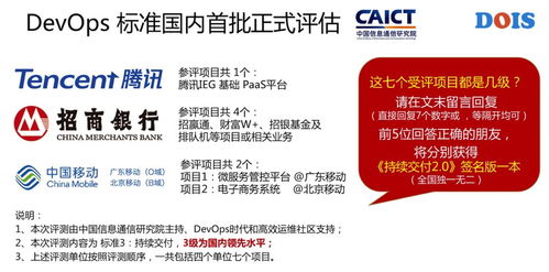 互聯(lián)網(wǎng)、金融及通信行業(yè) 哪些頂級名企能率先通過 DevOps 標準評估的網(wǎng)絡(luò)與信息安全軟件開發(fā)