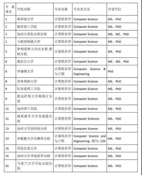 網(wǎng)絡(luò)與信息安全軟件開發(fā) 計算機專業(yè)中的高光賽道